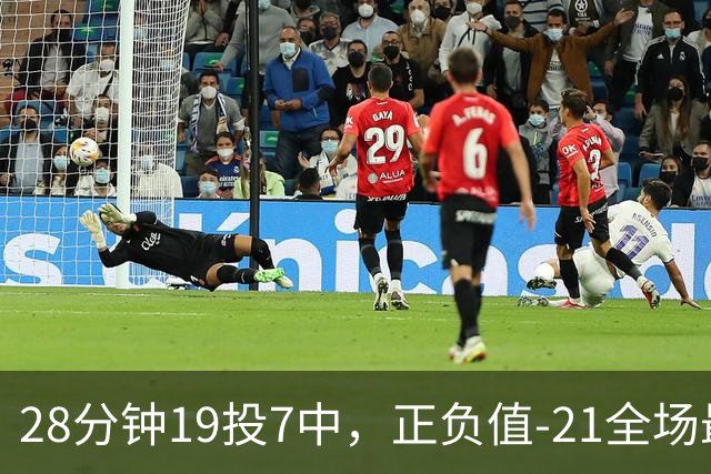 28分钟19投7中，正负值-21全场最低：亚历山大说要打得更好